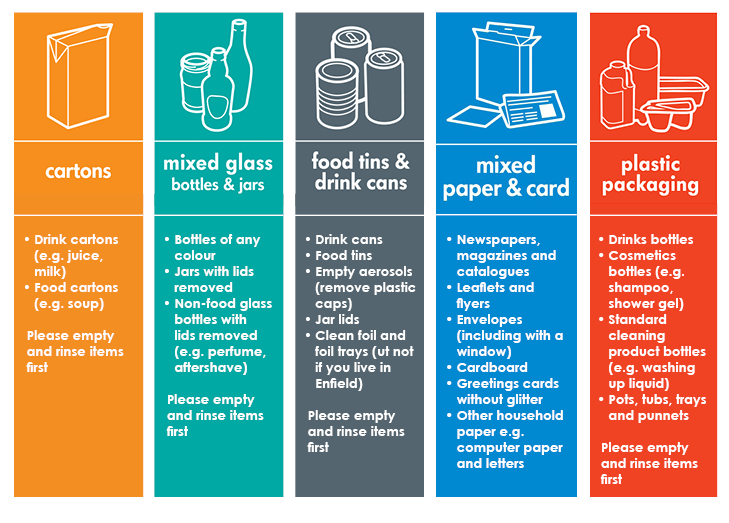 What Can I Recycle at Home? NLWA